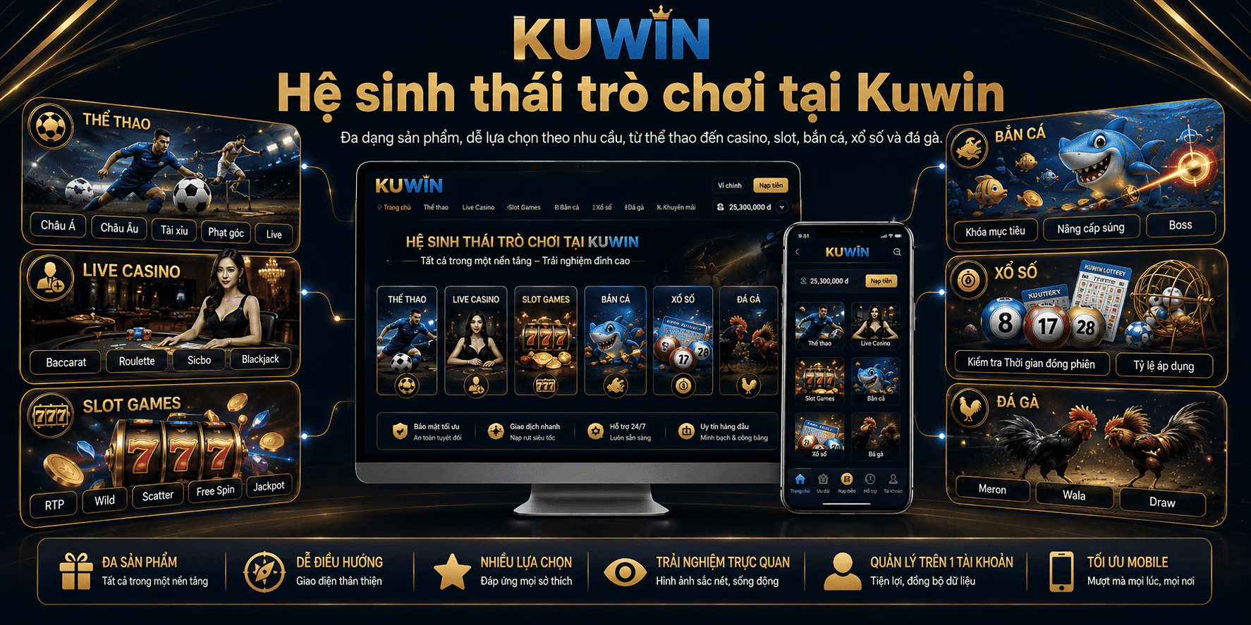 Hệ sinh thái trò chơi tại Kuwin